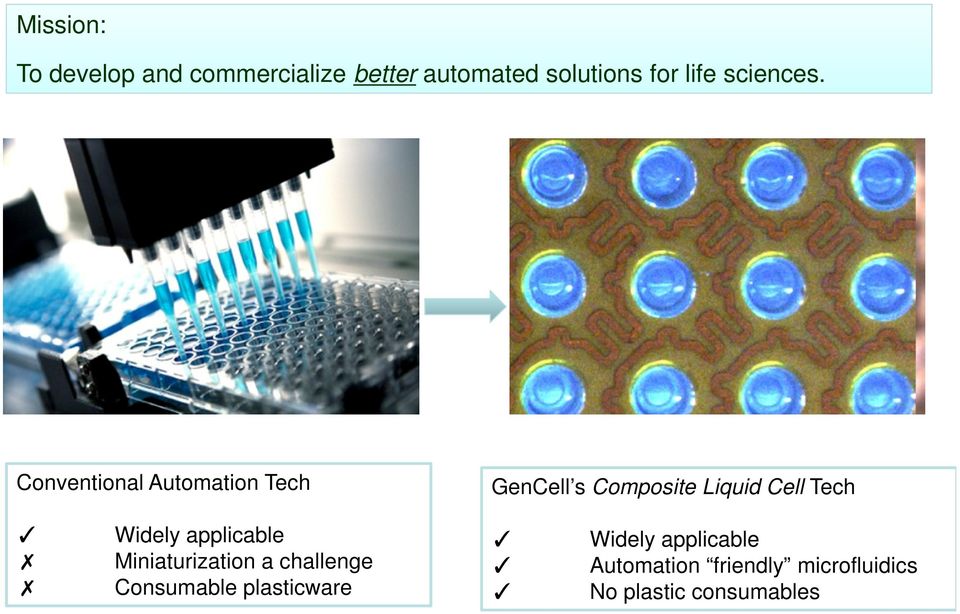 Conventional Automation Tech GenCell s Composite Liquid Cell Tech Widely applicable