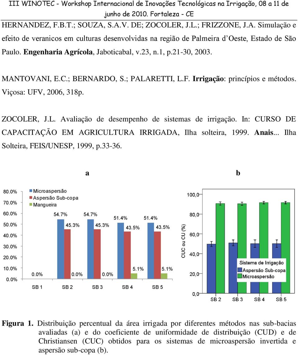 In: CURSO DE CAPACITAÇÃO EM AGRICULTURA IRRIGADA, Ilha solteira, 1999. Anais... Ilha Solteira, FEIS/UNESP, 1999, p.33-36. a b 80.0% 70.0% 60.0% 50.0% 40.0% 30.0% 20.