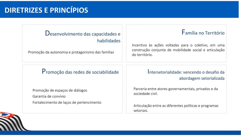 Promoção das redes de sociabilidade Promoção de espaços de diálogos Garantia de convívio Fortalecimento de laços de pertencimento