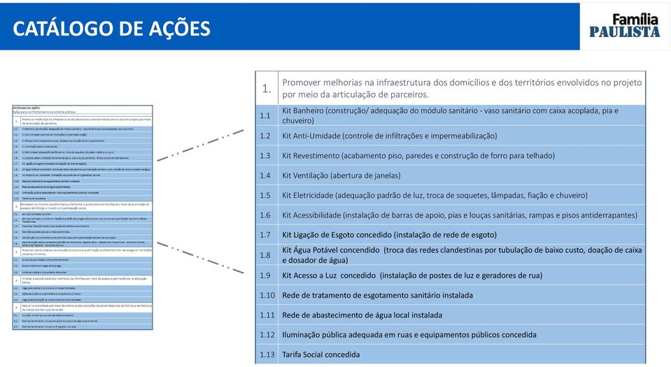 3 Kit Revestimento (acabamento piso, paredes e construção de forro para telhado) 1.4 Kit Ventilação (abertura de janelas) 1.