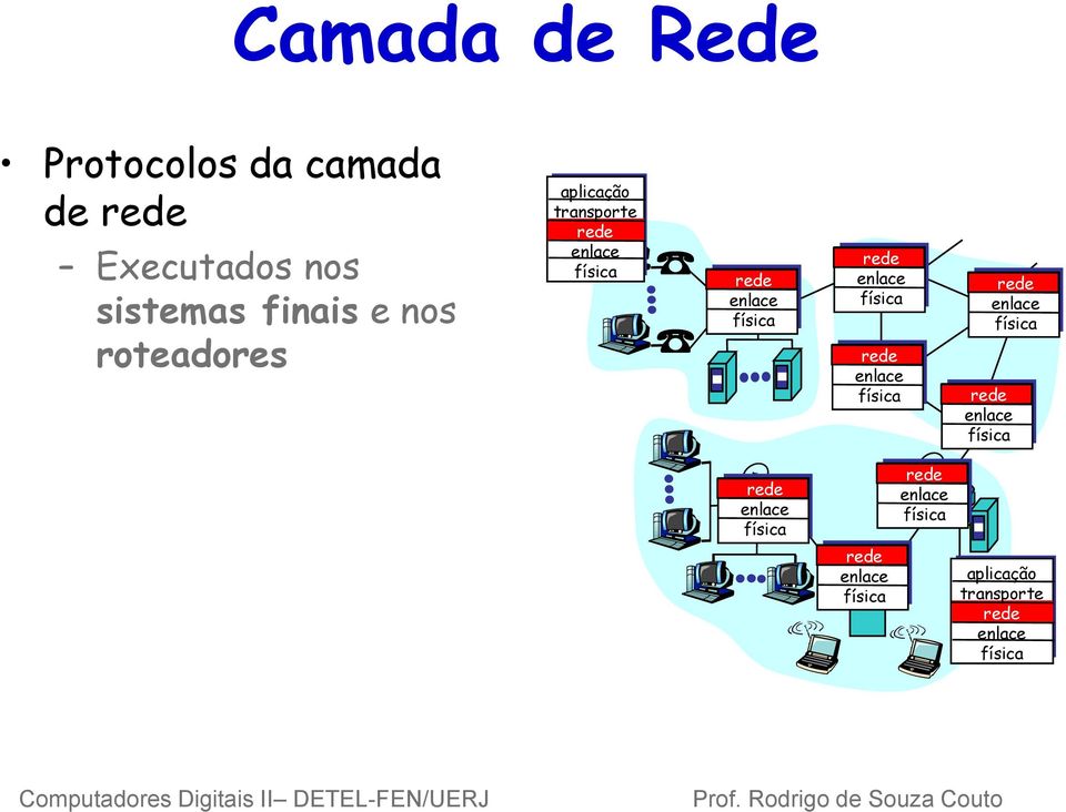 enlace física rede enlace física rede enlace física rede enlace física rede