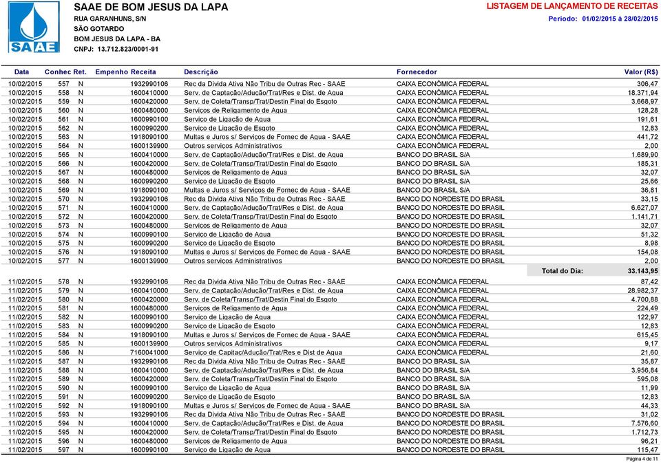 689,90 10/02/2015 566 N 185,31 10/02/2015 567 N 10/02/2015 568 N 10/02/2015 569 N 36,81 10/02/2015 570 N 33,15 10/02/2015 571 N 6.627,07 10/02/2015 572 N 1.