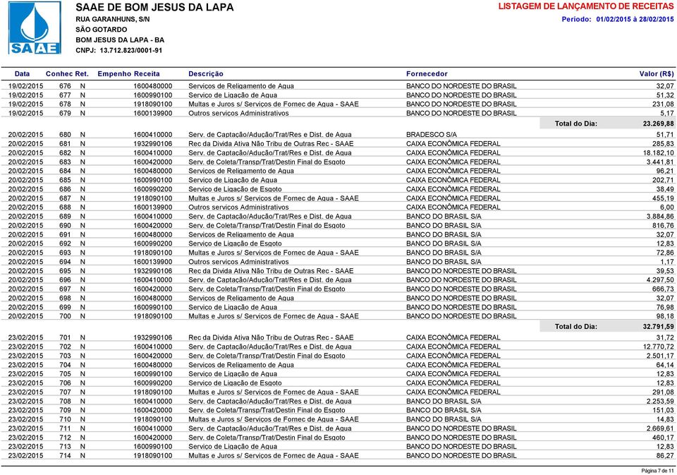 441,81 20/02/2015 684 N 20/02/2015 685 N 202,71 20/02/2015 686 N 20/02/2015 687 N 455,19 20/02/2015 688 N 6,00 20/02/2015 689 N 3.