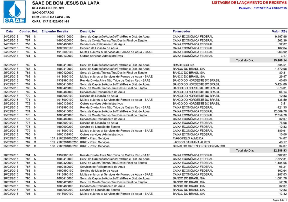 424,69 25/02/2015 768 N 876,81 25/02/2015 769 N 64,14 25/02/2015 770 N 25/02/2015 771 N 136,59 25/02/2015 772 N 3,51 25/02/2015 773 N 421,35 25/02/2015 774 N 12.889,70 25/02/2015 775 N 2.