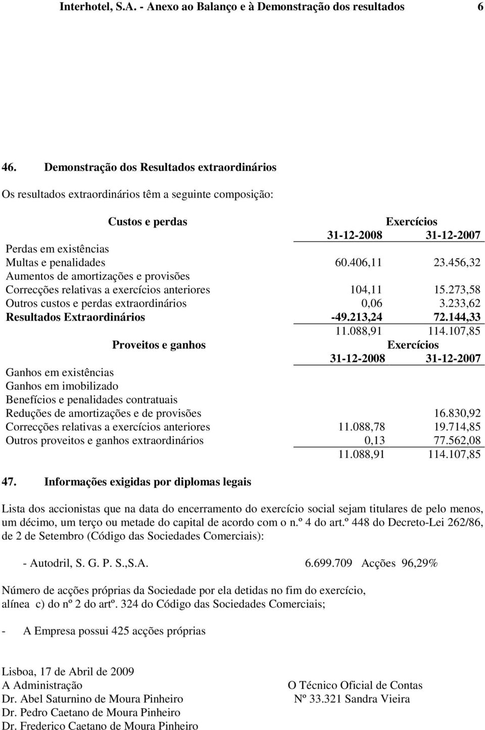 406,11 23.456,32 Aumentos de amortizações e provisões Correcções relativas a exercícios anteriores 104,11 15.273,58 Outros custos e perdas extraordinários 0,06 3.233,62 Resultados Extraordinários -49.