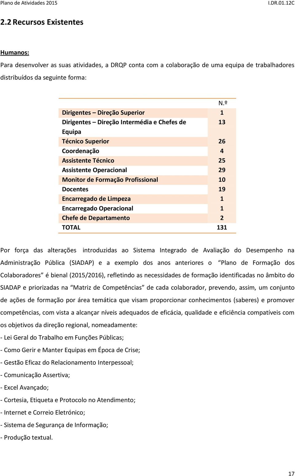 Limpeza 1 Encarregado Operacional 1 Chefe de Departamento 2 TOTAL 131 Por força das alterações introduzidas ao Sistema Integrado de Avaliação do Desempenho na Administração Pública (SIADAP) e a