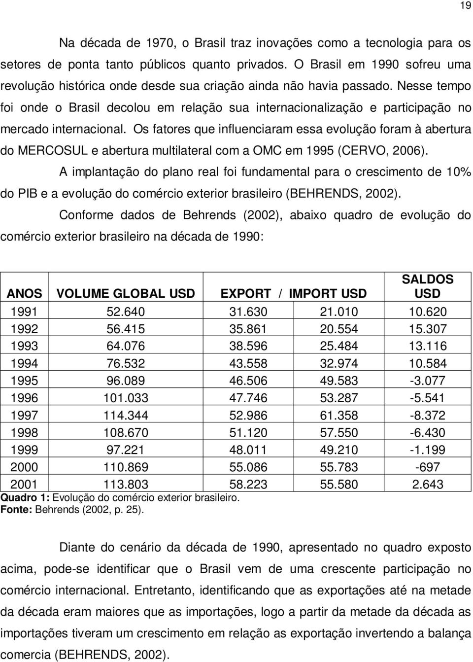 Nesse tempo foi onde o Brasil decolou em relação sua internacionalização e participação no mercado internacional.