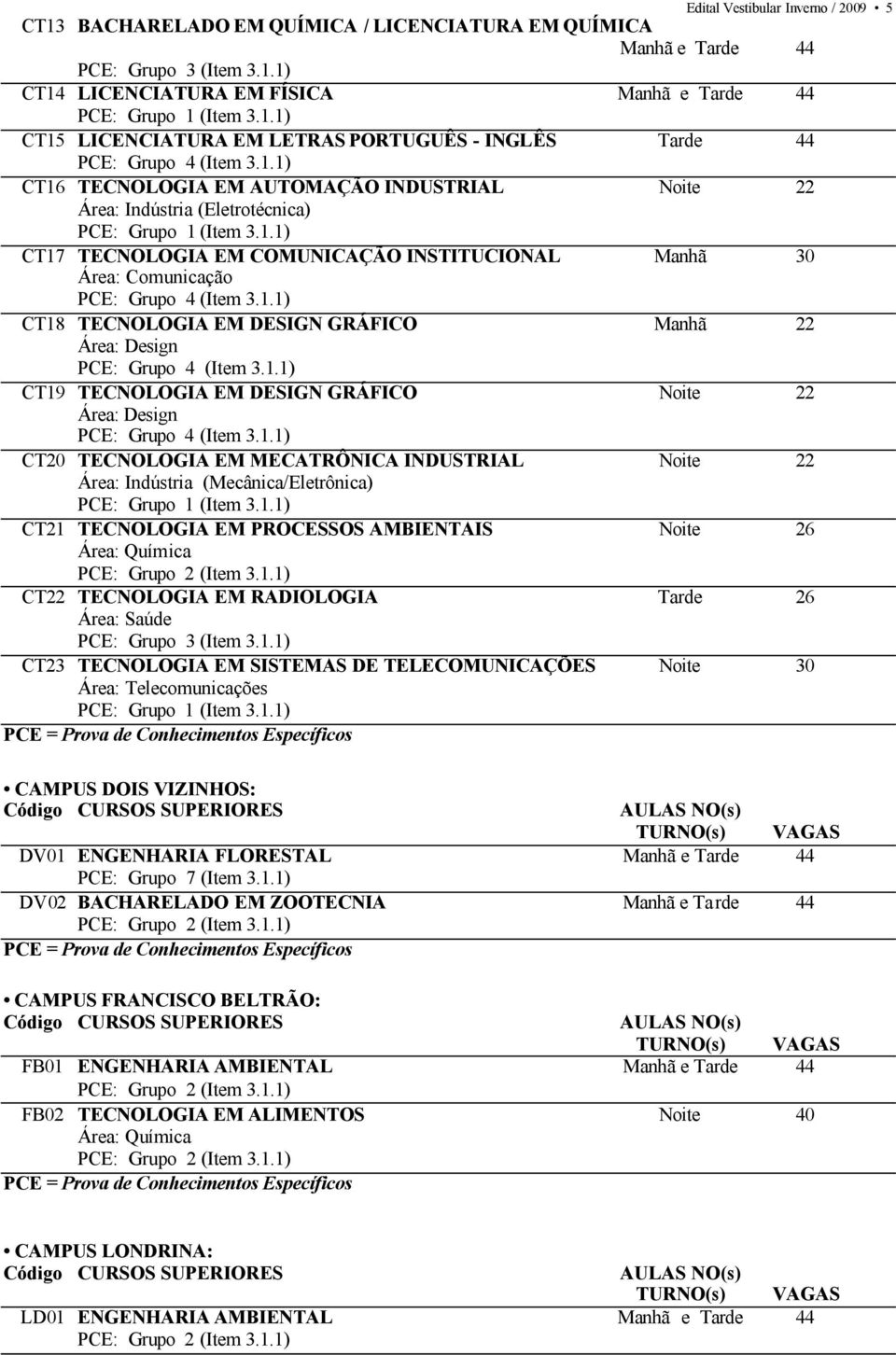 1) CT14 LICENCIATURA EM FÍSICA Manhã e Tarde 44 CT15 LICENCIATURA EM LETRAS PORTUGUÊS - INGLÊS Tarde 44 CT16 TECNOLOGIA EM AUTOMAÇÃO INDUSTRIAL Noite 22 Área: Indústria (Eletrotécnica) CT17