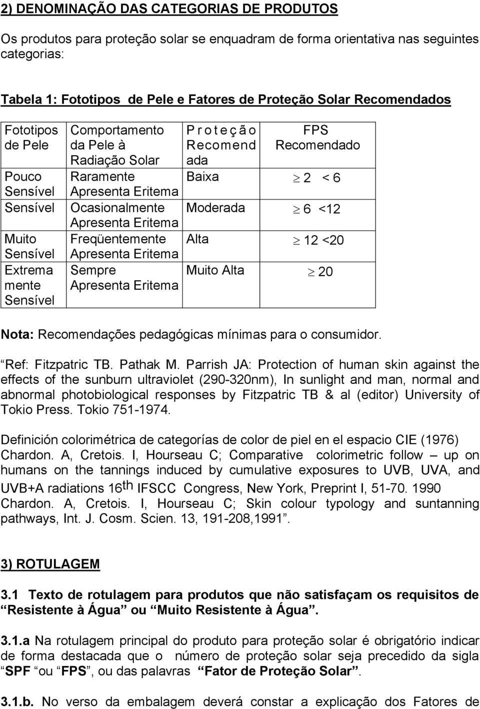 Moderada 6 <12 Alta 12 <20 Muito Alta 20 Nota: Recomendações pedagógicas mínimas para o consumidor. Ref: Fitzpatric TB. Pathak M.