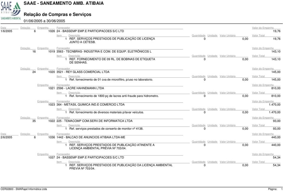 fornecimento de 1 cxa de microfiltro, p/uso no laboratorio., 145, 96 - LACRE HAHNEMANN LTDA Valor do 81, 1 Ref. fornecimento de pç de lacres anti-fraude para hidrometro.