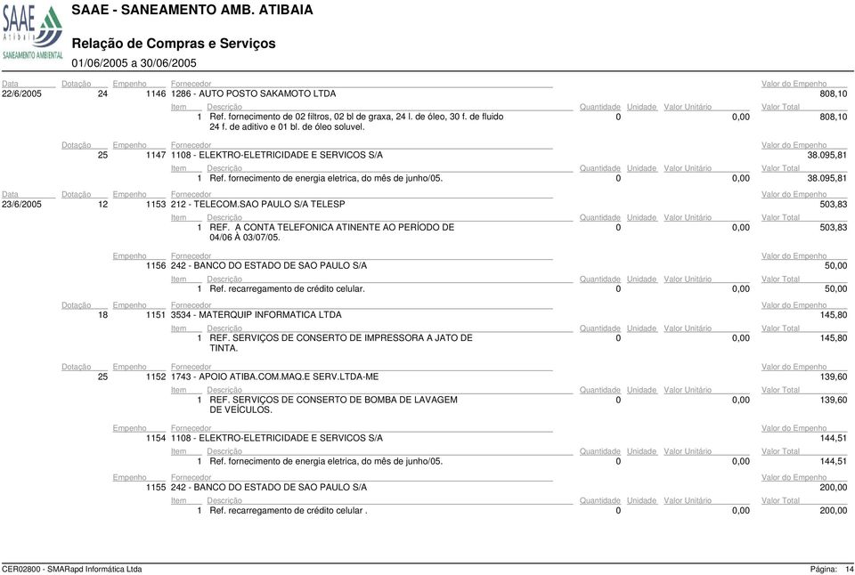 SAO PAULO S/A TELESP Valor do 53,83 1 REF. A CONTA TELEFONICA ATINENTE AO PERÍODO DE, 53,83 4/6 À 3/7/5. 2 - BANCO DO ESTADO DE SAO PAULO S/A Valor do 5, 1 Ref. recarregamento de crédito celular.