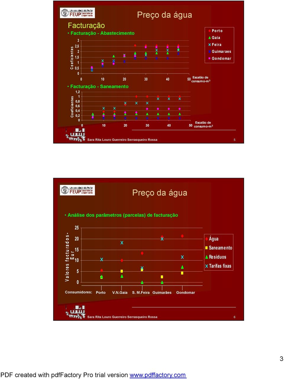 Escalão de consumo-m 3 5 Preço da água Análise dos parâmetros (parcelas) de facturação 25 Valores