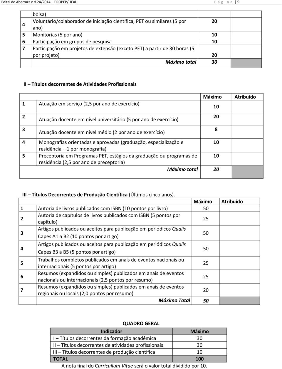 Participação em projetos de extensão (exceto PET) a partir de 30 horas (5 por projeto) 20 Máximo total 30 II Títulos decorrentes de Atividades Profissionais Máximo 1 Atuação em serviço (2,5 por ano