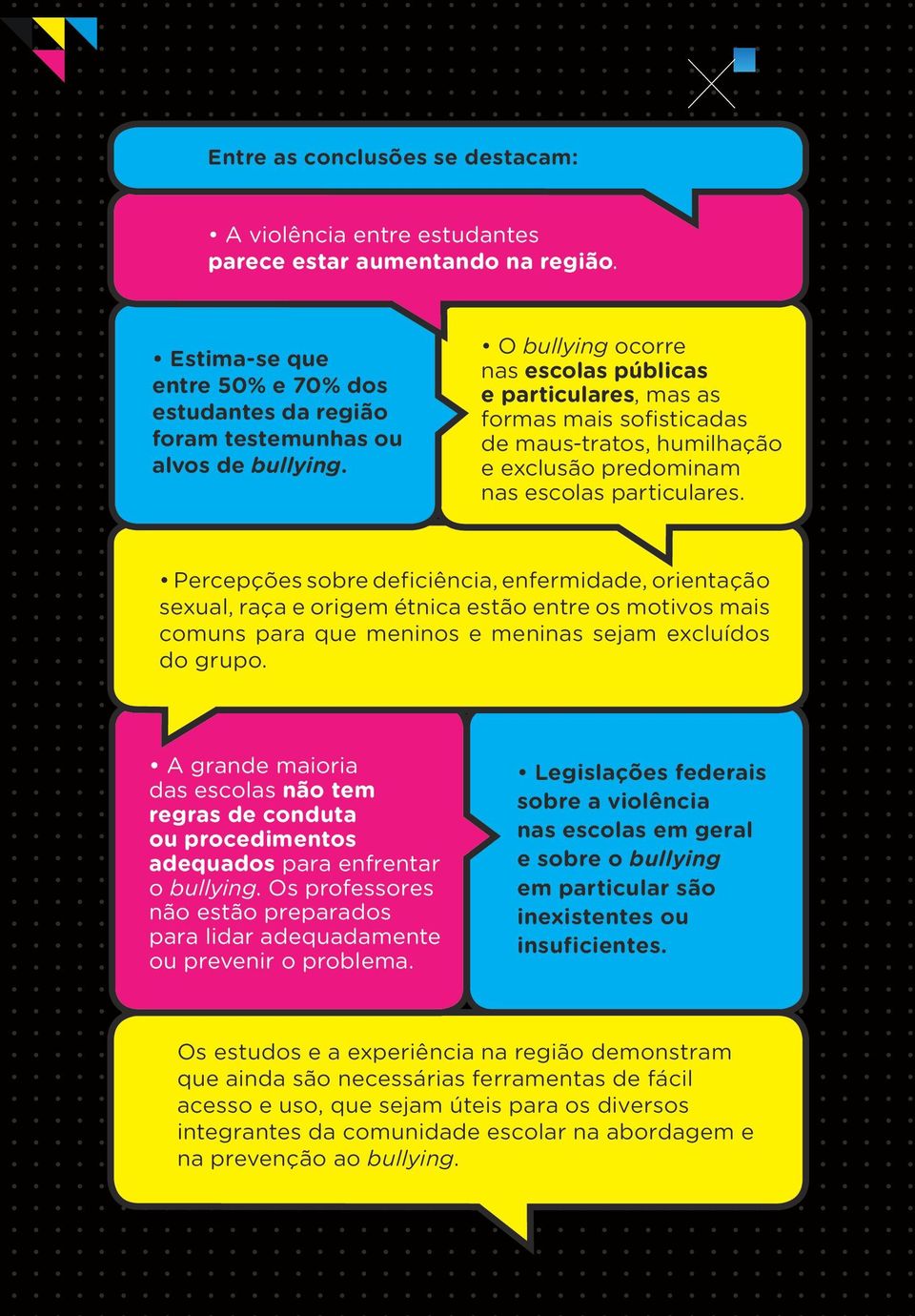 Percepções sobre deficiência, enfermidade, orientação sexual, raça e origem étnica estão entre os motivos mais comuns para que meninos e meninas sejam excluídos do grupo.