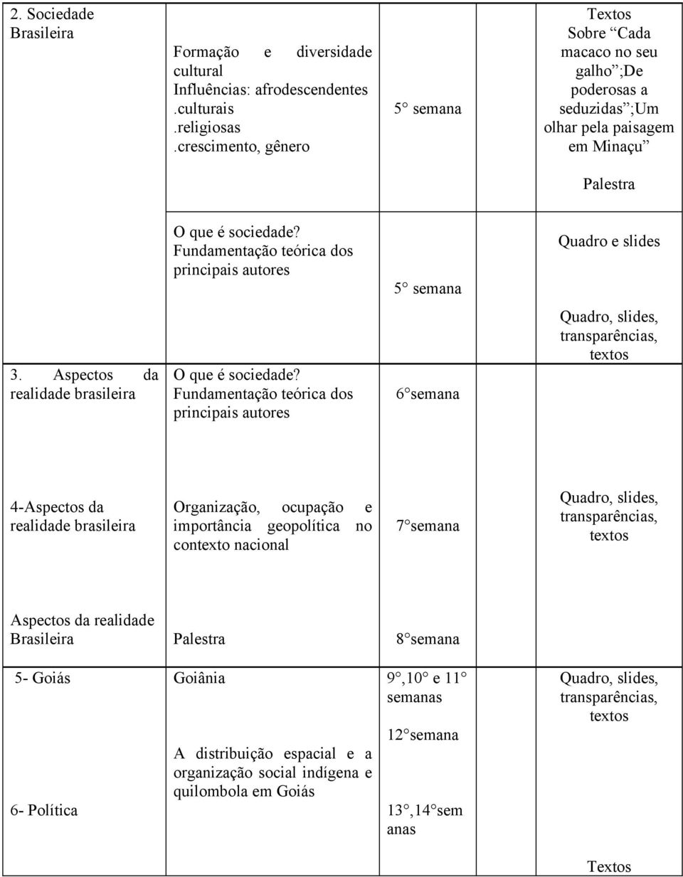 Fundamentação teórica dos principais autores 5 semana Quadro e slides 3. Aspectos da realidade brasileira O que é sociedade?