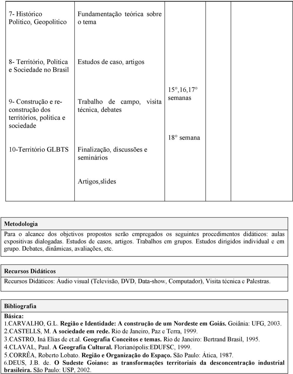 propostos serão empregados os seguintes procedimentos didáticos: aulas expositivas dialogadas. Estudos de casos, artigos. Trabalhos em grupos. Estudos dirigidos individual e em grupo.