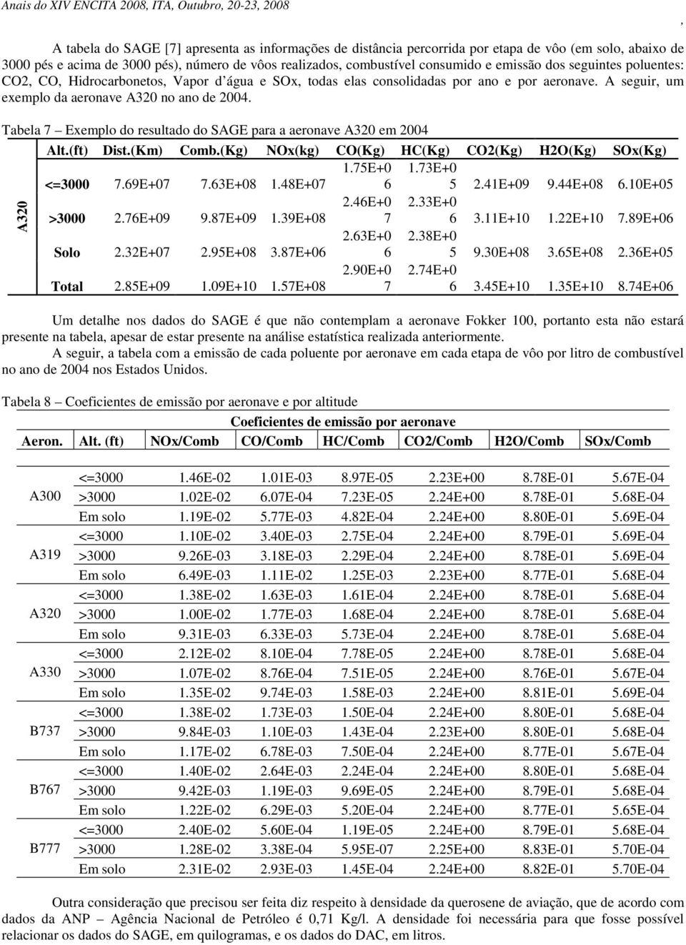 A seguir um exemplo da aeronave A320 no ano de 2004. Tabela 7 Exemplo do resultado do SAGE para a aeronave A320 em 2004 Alt.(ft) Dist.(Km) Comb.(Kg) NOx(kg) CO(Kg) HC(Kg) CO2(Kg) H2O(Kg) SOx(Kg) 1.