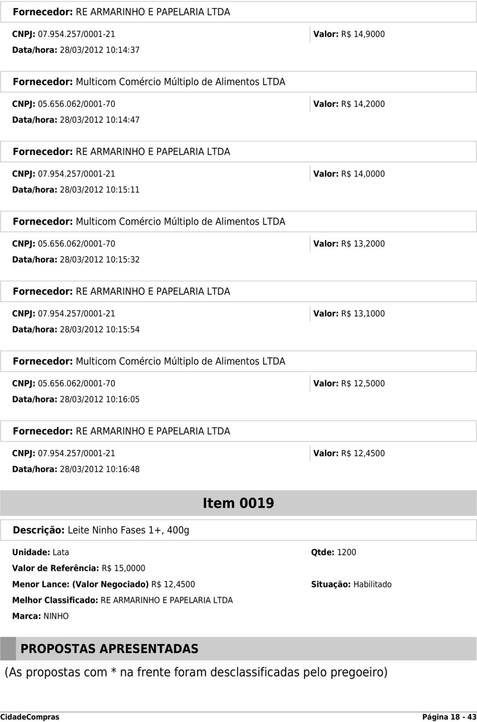 257/0001-21 Valor: R$ 14,0000 Data/hora: 28/03/2012 10:15:11 Fornecedor: Multicom Comércio Múltiplo de Alimentos LTDA CNPJ: 05.656.