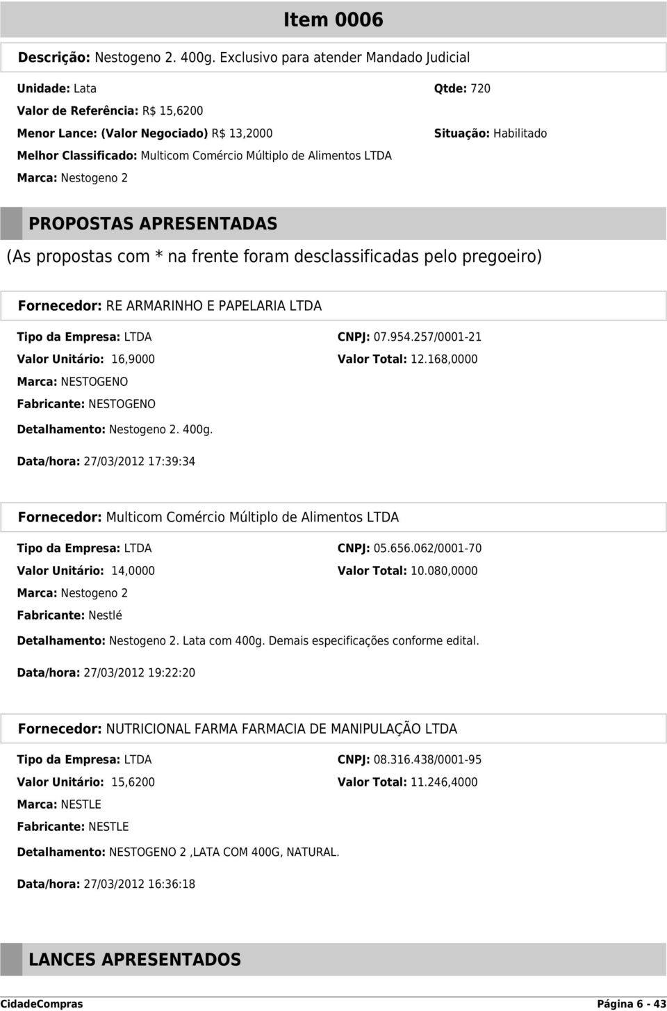 LTDA Marca: Nestogeno 2 Situação: Habilitado Fornecedor: RE ARMARINHO E PAPELARIA LTDA Tipo da Empresa: LTDA CNPJ: 07.954.257/0001-21 Valor Unitário: 16,9000 Valor Total: 12.