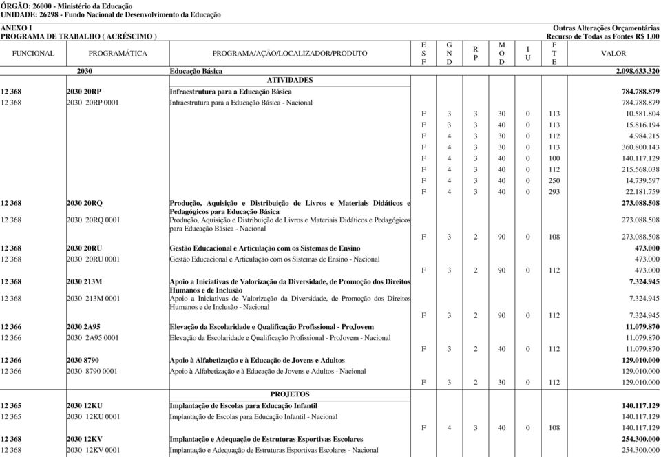 879 12 368 2030 20RP 0001 Infraestrutura para a Educação Básica - 784.788.