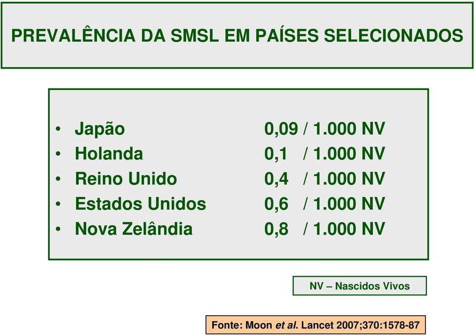 000 NV Estados Unidos 0,6 / 1.000 NV Nova Zelândia 0,8 / 1.