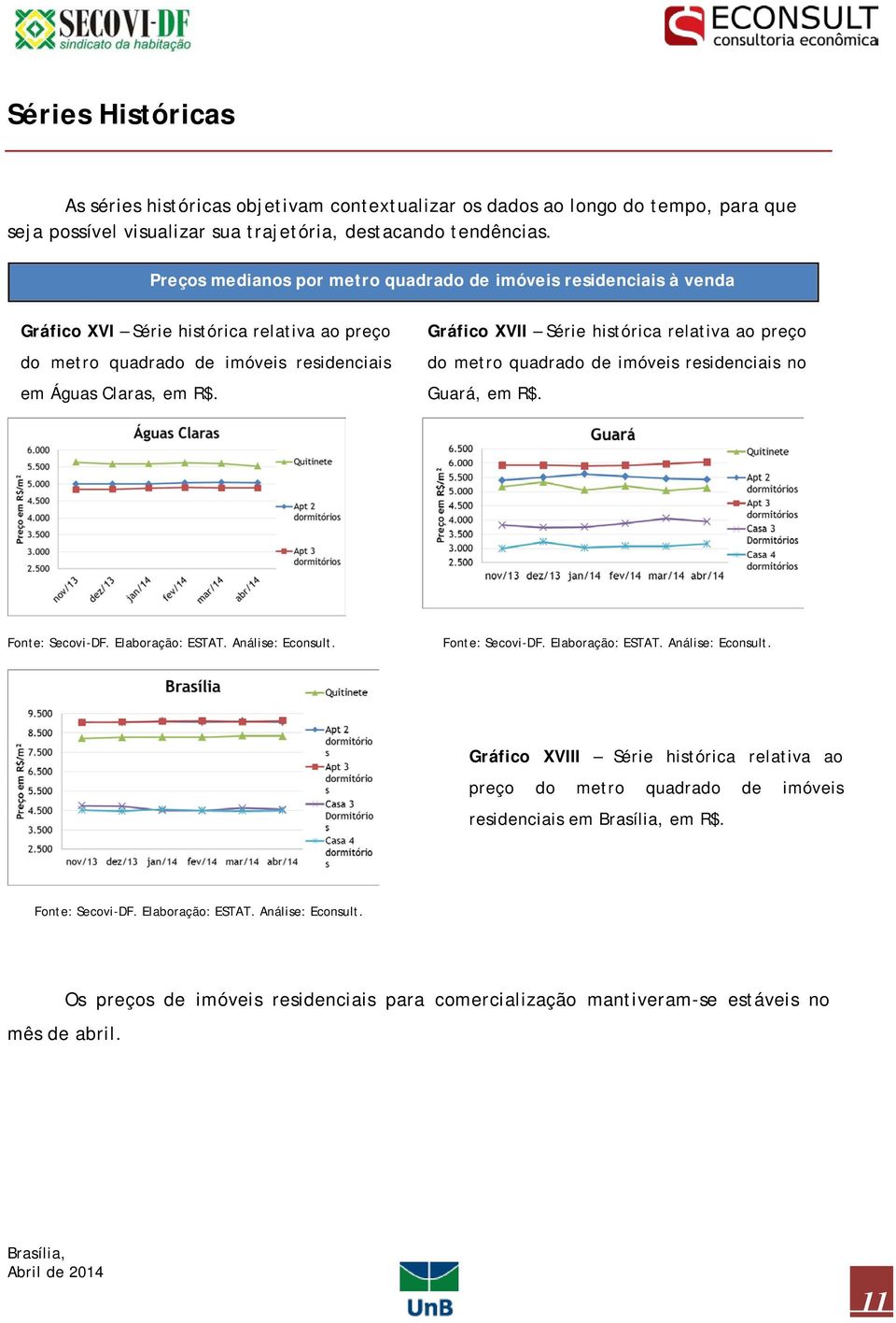 Preços medianos por metro quadrado de imóveis residenciais à venda Gráfico XVI Série histórica relativa ao preço do metro quadrado de imóveis residenciais em