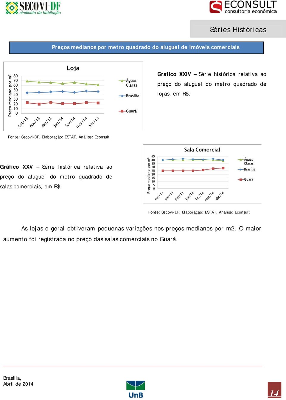 Gráfico XXV Série histórica relativa ao preço do aluguel do metro quadrado de salas comerciais, em R$.