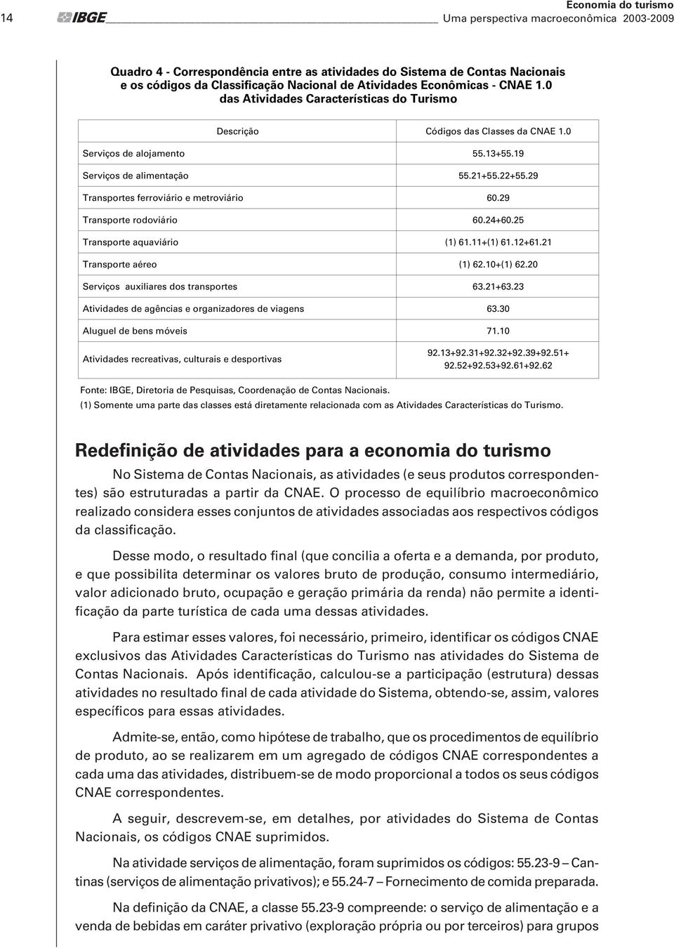 29 Transportes ferroviário e metroviário 60.29 Transporte rodoviário 60.24+60.25 Transporte aquaviário (1) 61.11+(1) 61.12+61.21 Transporte aéreo (1) 62.10+(1) 62.