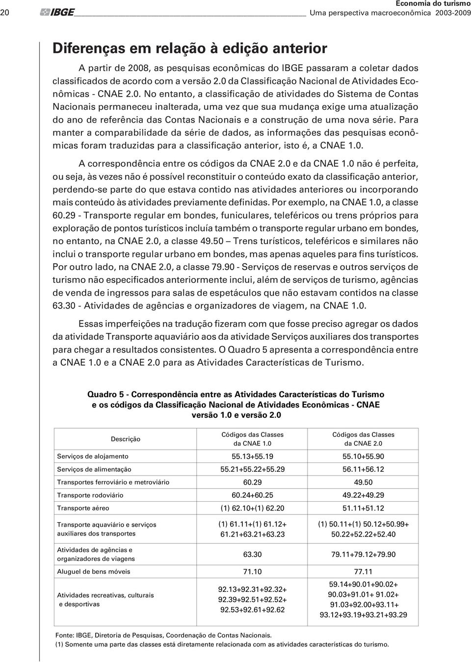 da Classificação Nacional de Atividades Econômicas - CNAE 2.0.