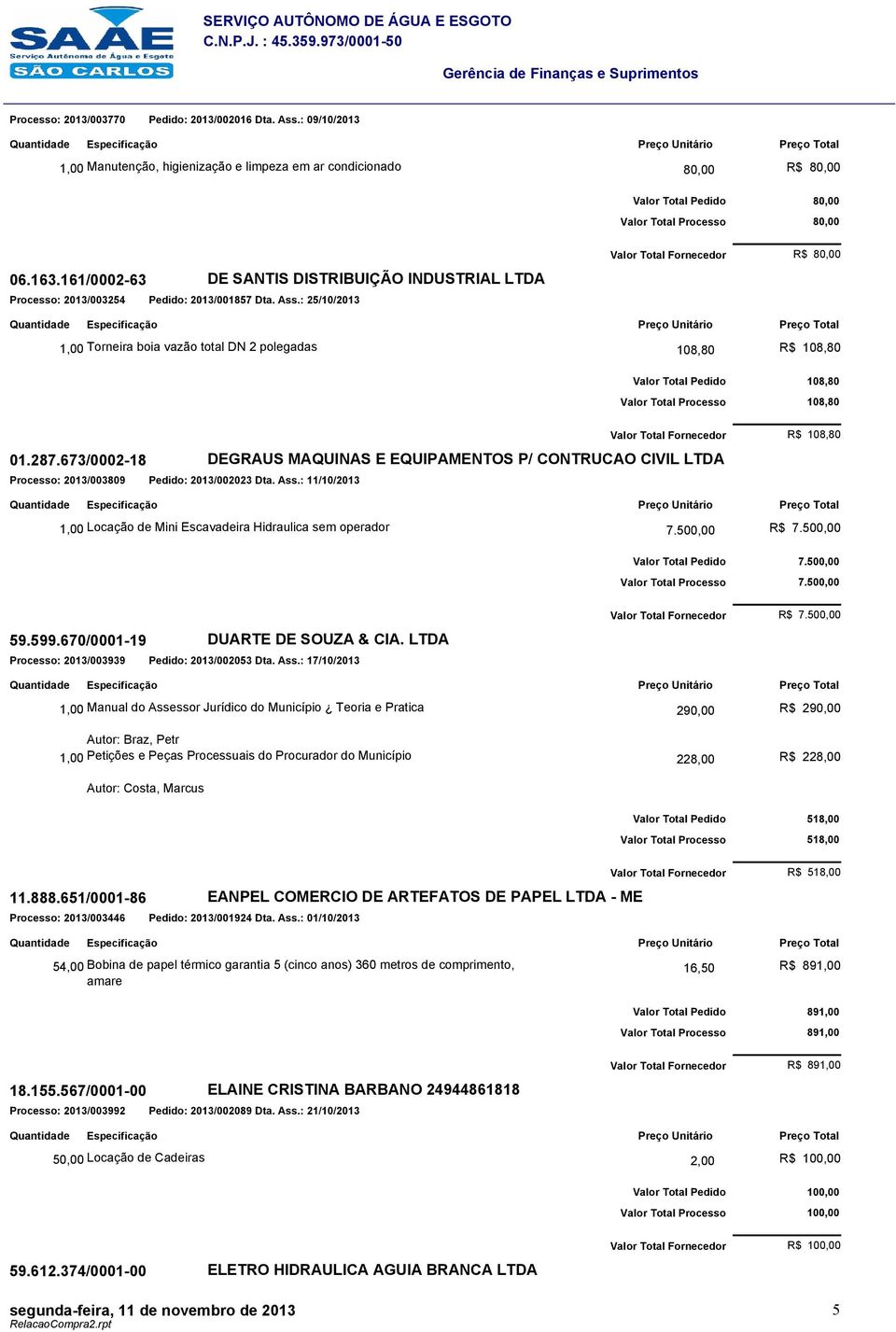 : 25/10/2013 DE SANTIS DISTRIBUIÇÃO INDUSTRIAL LTDA Valor Total Fornecedor R$ 80,00 1,00 Torneira boia vazão total DN 2 polegadas R$ 108,80 108,80 Valor Total Pedido 108,80 Valor Total Processo