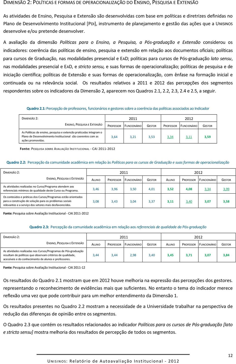 A avaliação da dimensão Políticas para o Ensino, a Pesquisa, a Pós-graduação e Extensão considerou os indicadores: coerência das políticas de ensino, pesquisa e extensão em relação aos documentos