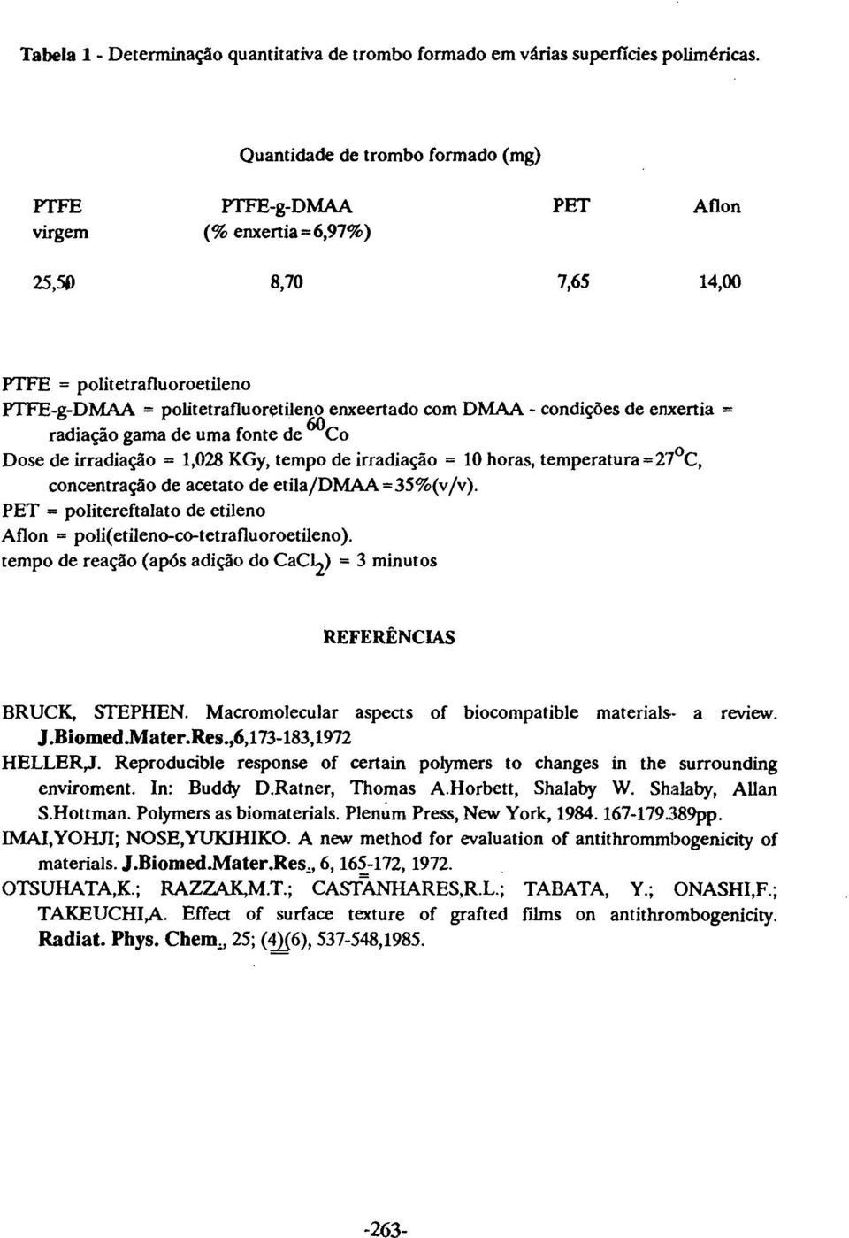 condições de enxertia = radiação gama de uma fonte de 6OCo Dose de irradiação = 1,028 KGy, tempo de irradiação = 10 horas, temperatura =27 0 C, concentração de acetato de etilajdmaa=35%(vjv).