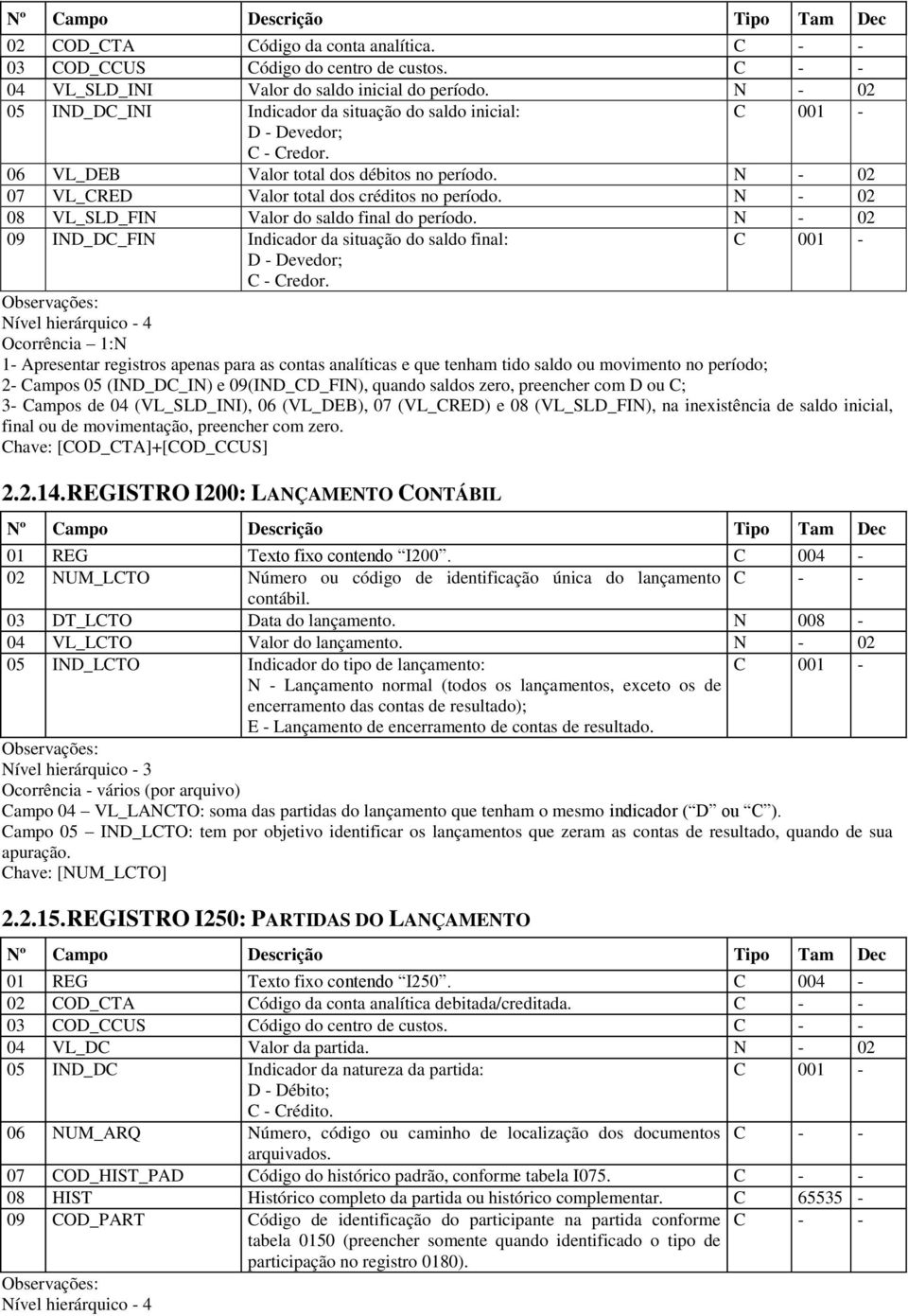 N - 02 08 VL_SLD_FIN Valor do saldo final do período. N - 02 09 IND_DC_FIN Indicador da situação do saldo final: C 001 - D - Devedor; C - Credor.