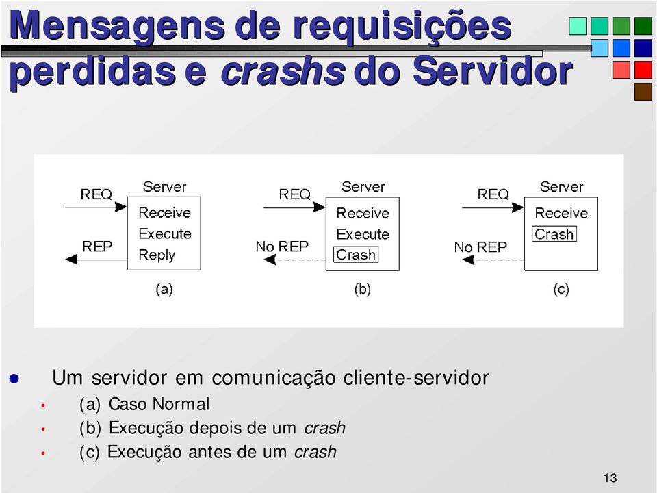 cliente-servidor (a) Caso Normal (b)