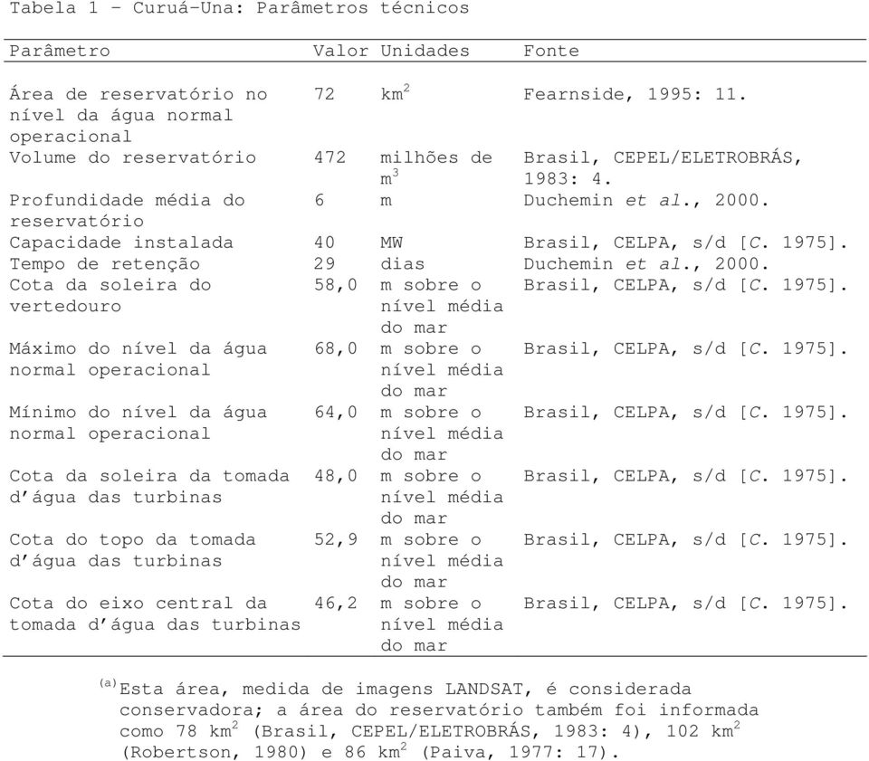 reservatório Capacidade instalada 40 MW Brasil, CELPA, s/d [C. 1975]. Tempo de retenção 29 dias Duchemin et al., 2000. Cota da soleira do vertedouro 58,0 m sobre o nível média Brasil, CELPA, s/d [C.