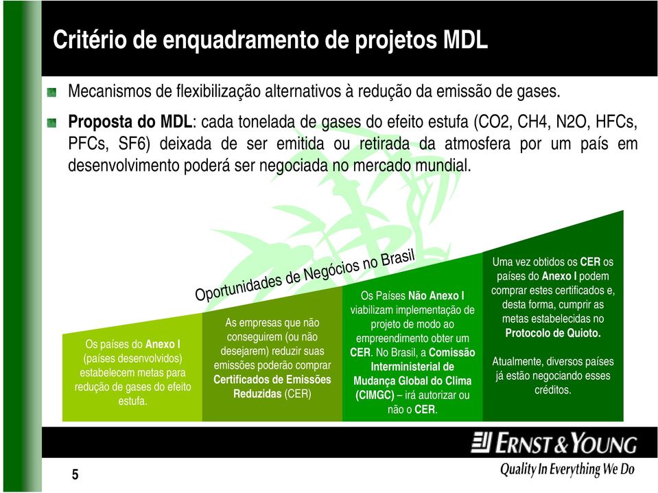 mercado mundial. Os países do Anexo I (países desenvolvidos) estabelecem metas para redução de gases do efeito estufa.