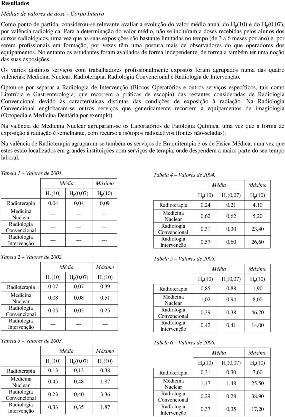 por serem profissionais em formação, por vezes têm uma postura mais de observadores do que operadores dos equipamentos.