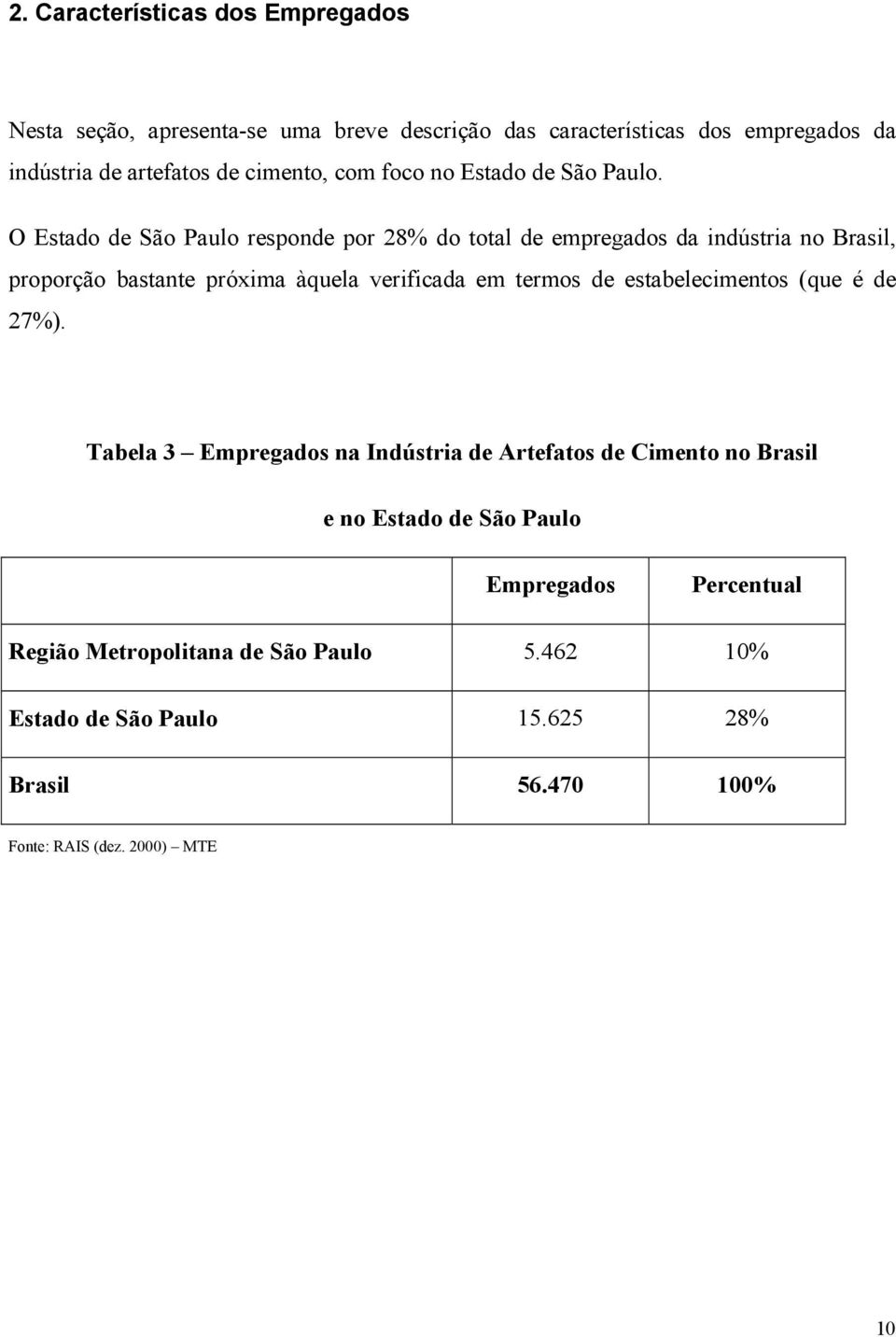 O Estado de São Paulo responde por 28% do total de empregados da indústria no Brasil, proporção bastante próxima àquela verificada em termos de