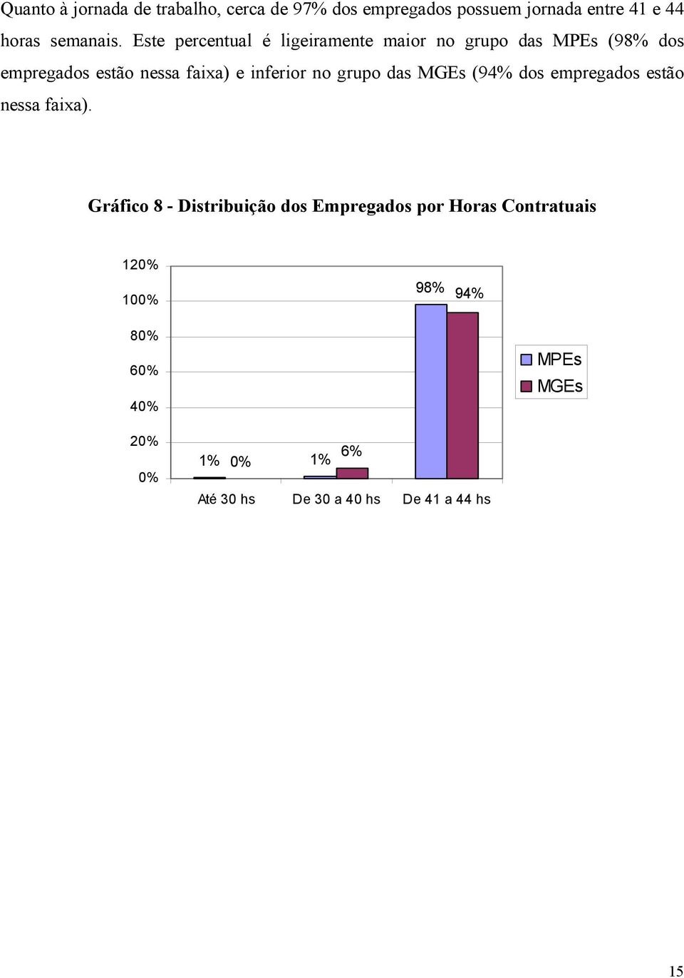 no grupo das MGEs (94% dos empregados estão nessa faixa).