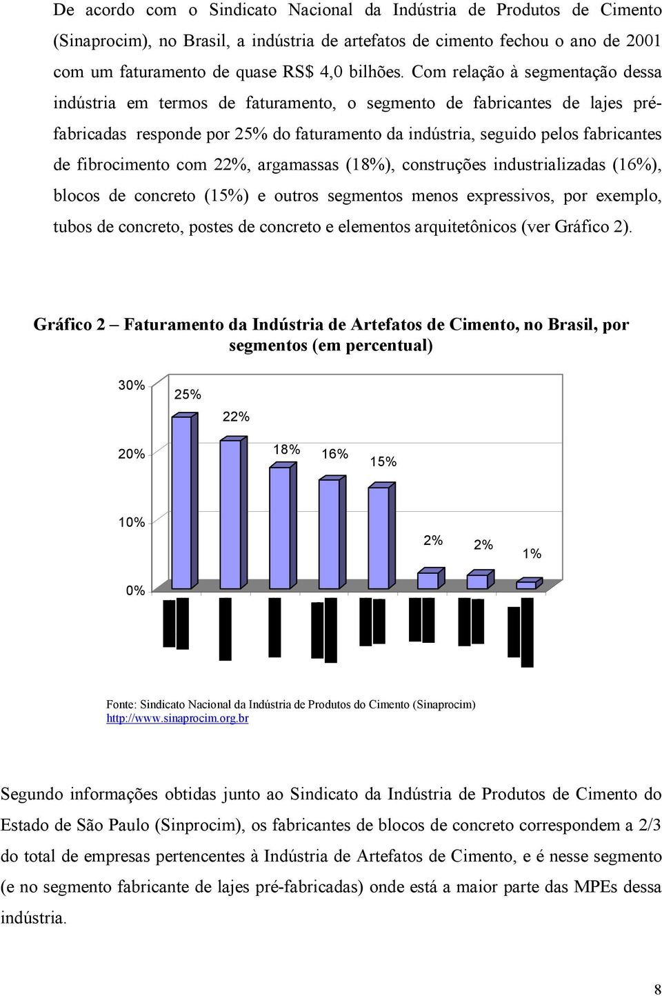 fibrocimento com 22%, argamassas (18%), construções industrializadas (16%), blocos de concreto (15%) e outros segmentos menos expressivos, por exemplo, tubos de concreto, postes de concreto e