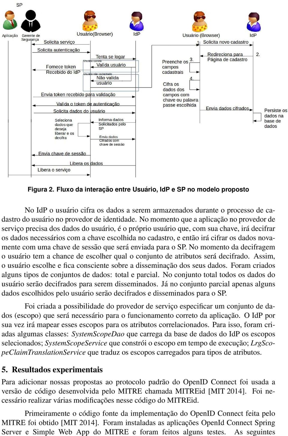 irá cifrar os dados novamente com uma chave de sessão que será enviada para o SP. No momento da decifragem o usuário tem a chance de escolher qual o conjunto de atributos será decifrado.