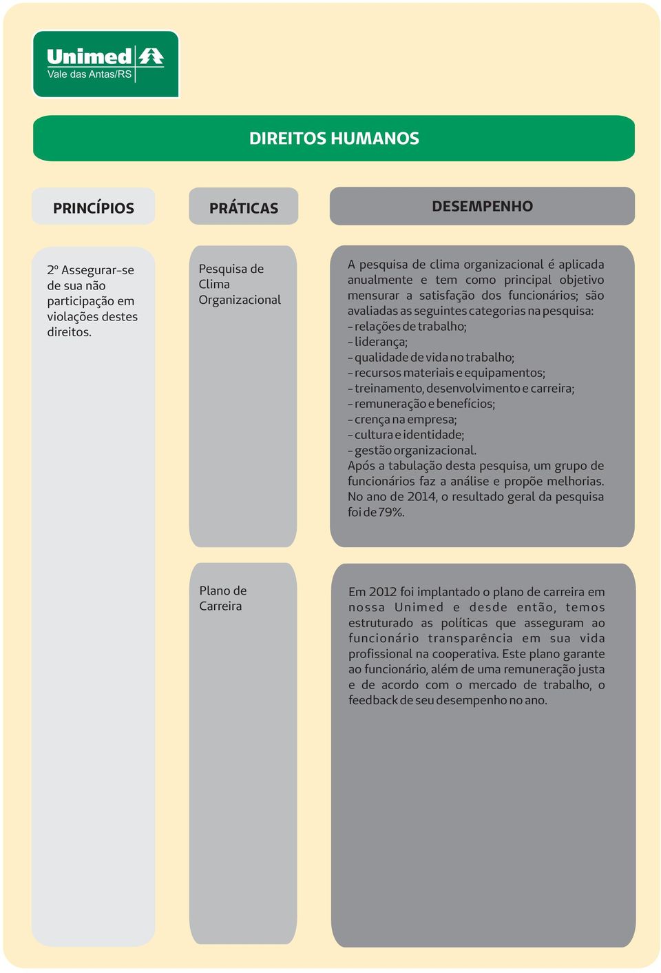 na pesquisa: - relações de trabalho; - liderança; - qualidade de vida no trabalho; - recursos materiais e equipamentos; - treinamento, desenvolvimento e carreira; - remuneração e benefícios; - crença