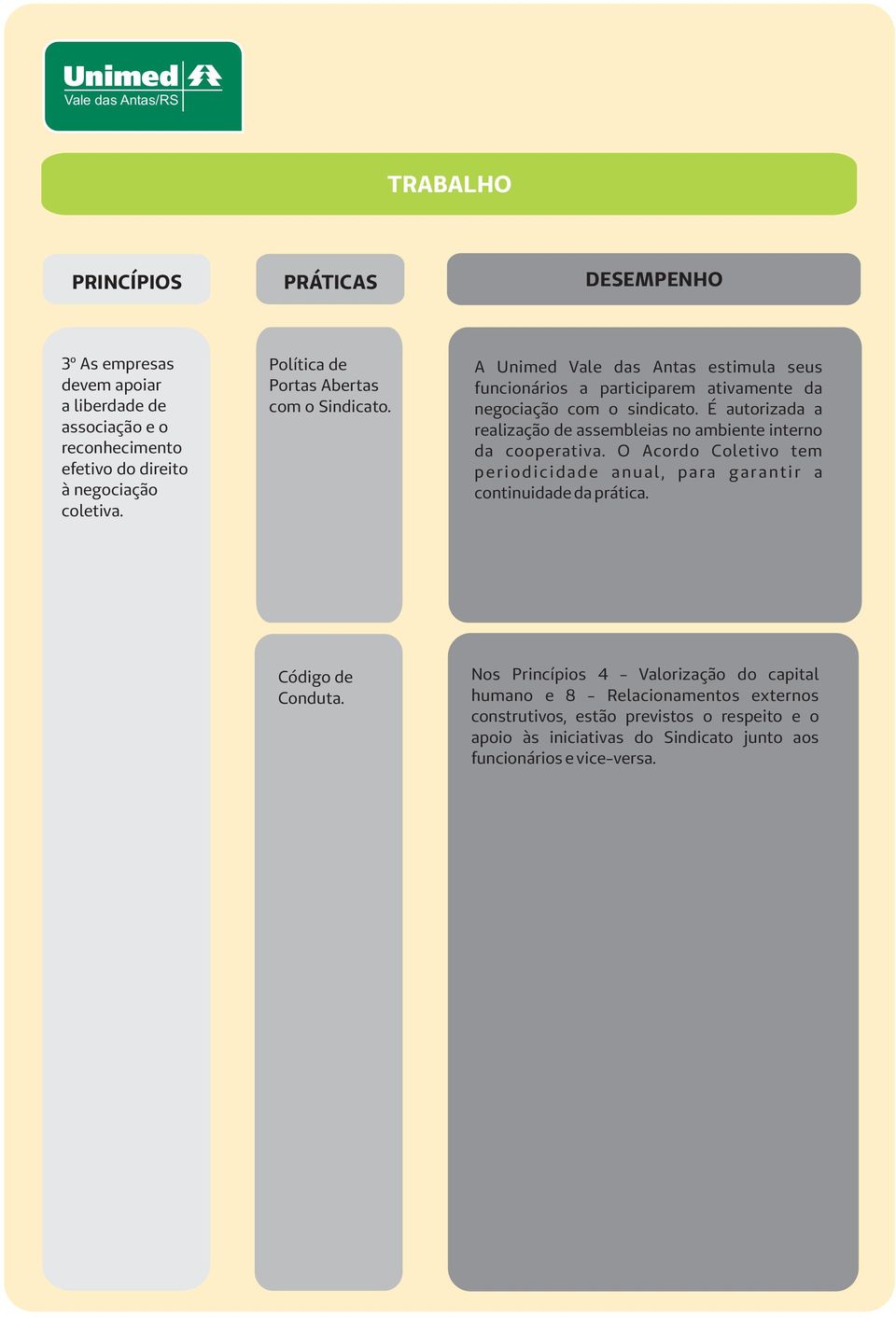 Programa de Seletivo A Unimed Vale das Antas estimula seus funcionários a participarem ativamente da negociação com o sindicato.