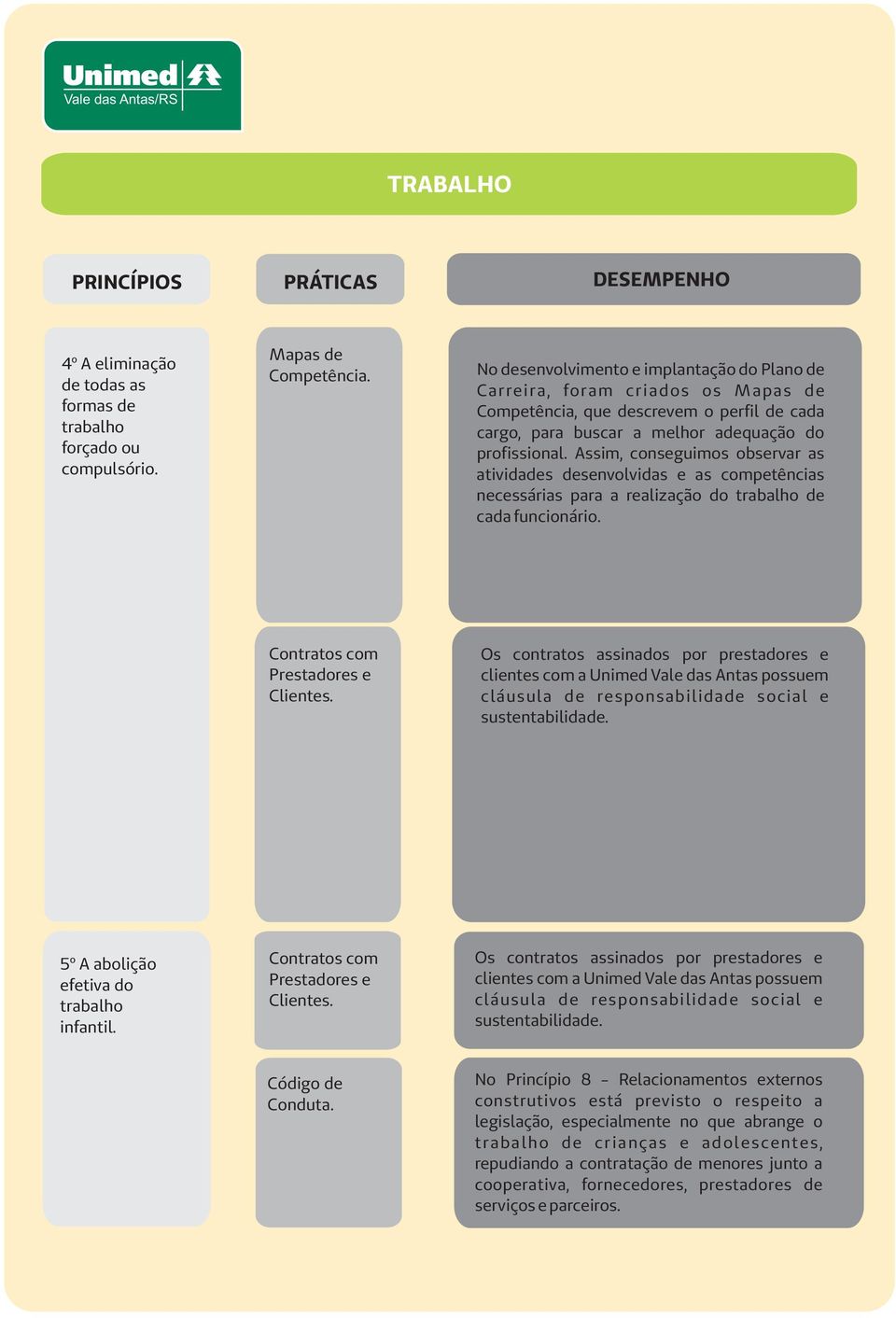 Assim, conseguimos observar as atividades desenvolvidas e as competências necessárias para a realização do trabalho de cada funcionário. Contratos com Prestadores e Clientes.