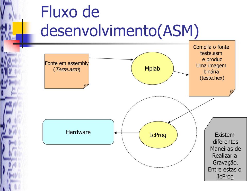 asm e produz Uma imagem binária (teste.