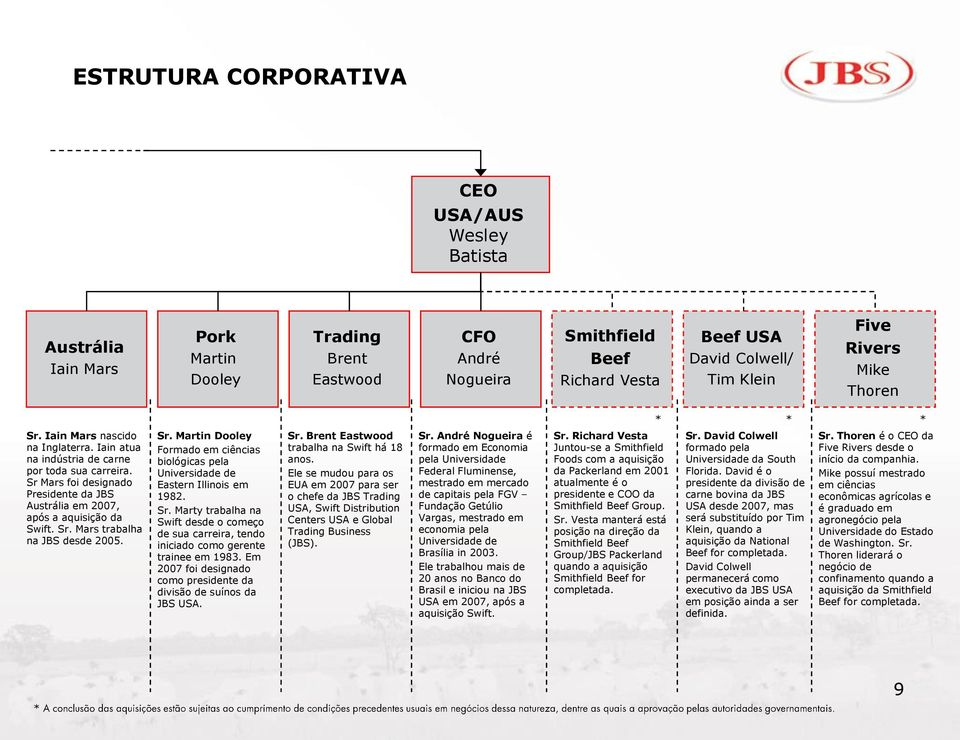 Sr Mars foi designado Presidente da JBS Austrália em 2007, após a aquisição da Swift. Sr. Mars trabalha na JBS desde 2005. Sr. Martin Dooley Formado em ciências biológicas pela Universidade de Eastern Illinois em 1982.