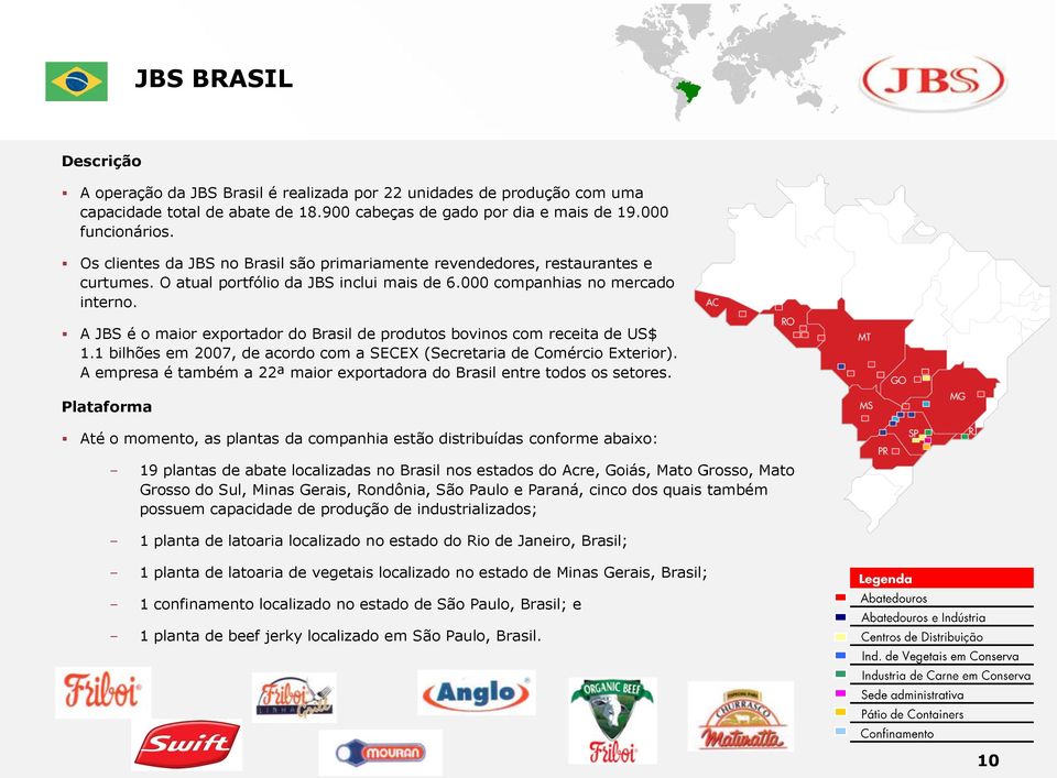 A JBS é o maior exportador do Brasil de produtos bovinos com receita de US$ 1.1 bilhões em 2007, de acordo com a SECEX (Secretaria de Comércio Exterior).