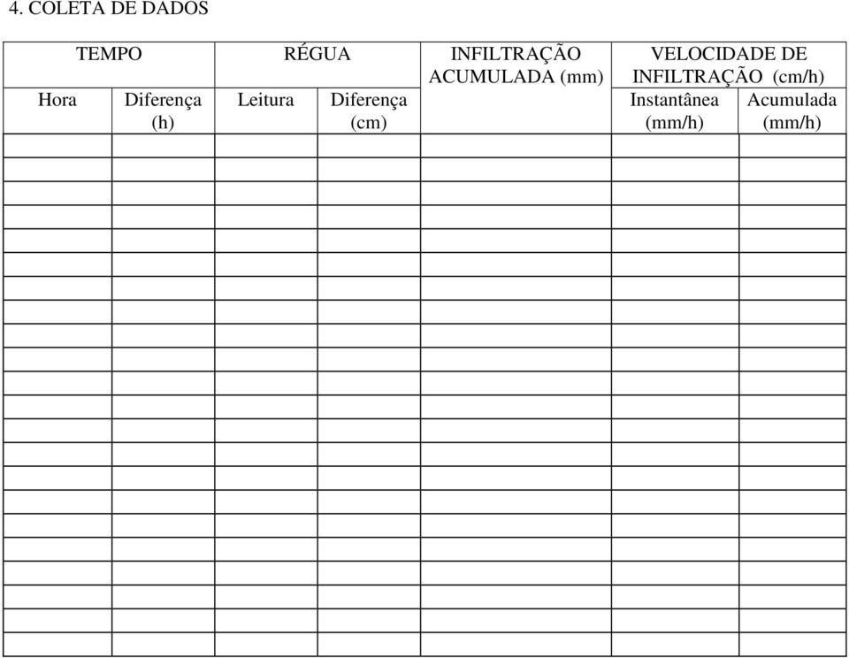 Leitura Diferença (h) (cm) VELOCIDADE DE