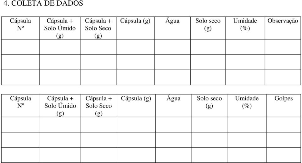 (%) Observação Cápsula Nº Solo Úmido  (%)