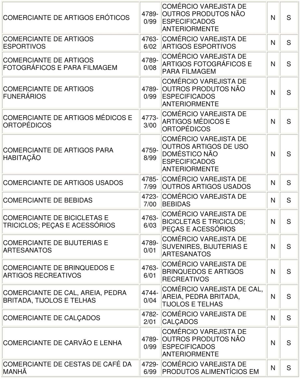 ARTIGO MÉDICO E ORTOPÉDICO 4773-3/00 COMÉRCIO VAREJITA DE ARTIGO MÉDICO E ORTOPÉDICO COMERCIATE DE ARTIGO PARA HABITAÇÃO 4759-8/99 COMÉRCIO VAREJITA DE OUTRO ARTIGO DE UO DOMÉTICO ÃO EPECIFICADO